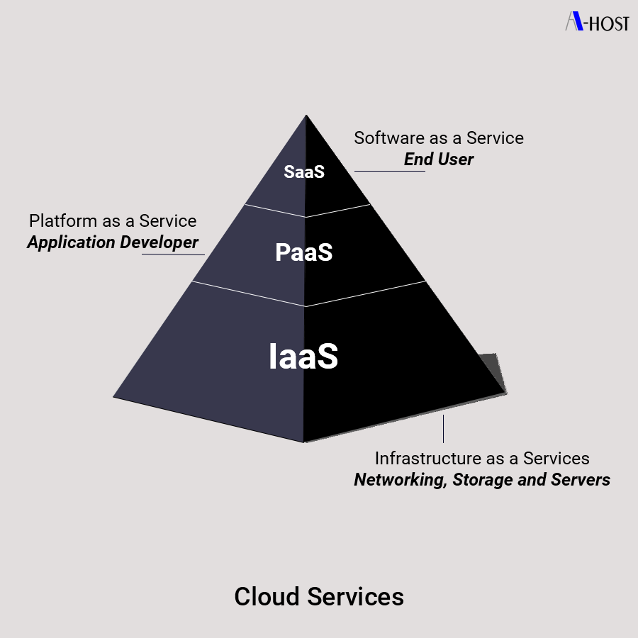 A-HOST_Cloud services
