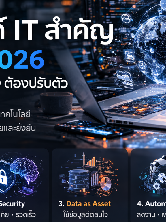 5เทรนด์ it สำคัญในปี 2026 ที่องค์กรและ CIO ต้องปรับตัว