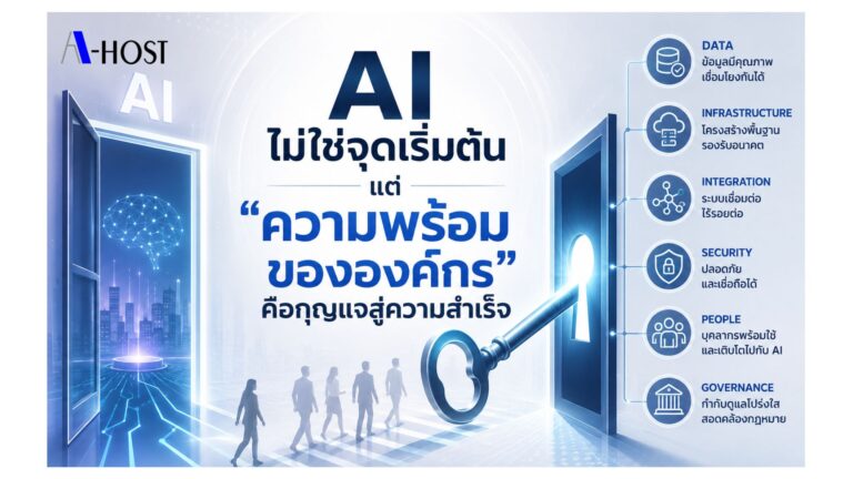 AI ไม่ใช่จุดเริ่มต้นแต่ความพร้อมขององค์กรคือกุญแจสู่ความสำเร็จ