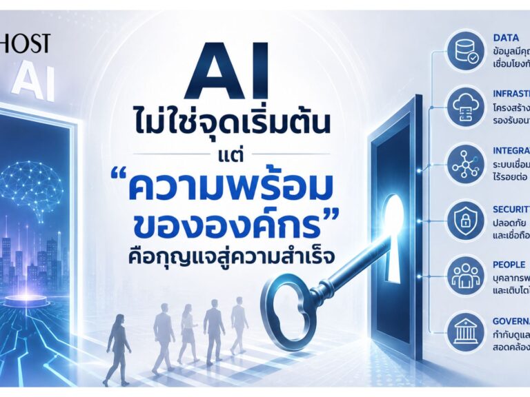 AI ไม่ใช่จุดเริ่มต้นแต่ความพร้อมขององค์กรคือกุญแจสู่ความสำเร็จ