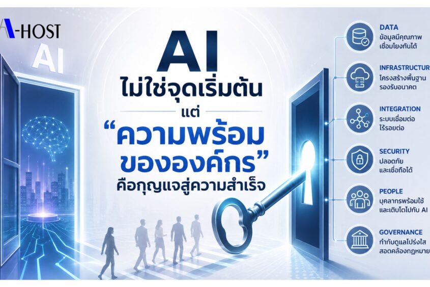 AI ไม่ใช่จุดเริ่มต้นแต่ความพร้อมขององค์กรคือกุญแจสู่ความสำเร็จ
