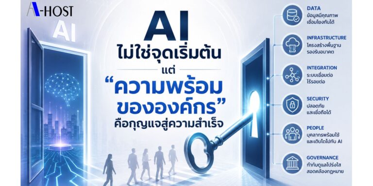 AI ไม่ใช่จุดเริ่มต้นแต่ความพร้อมขององค์กรคือกุญแจสู่ความสำเร็จ