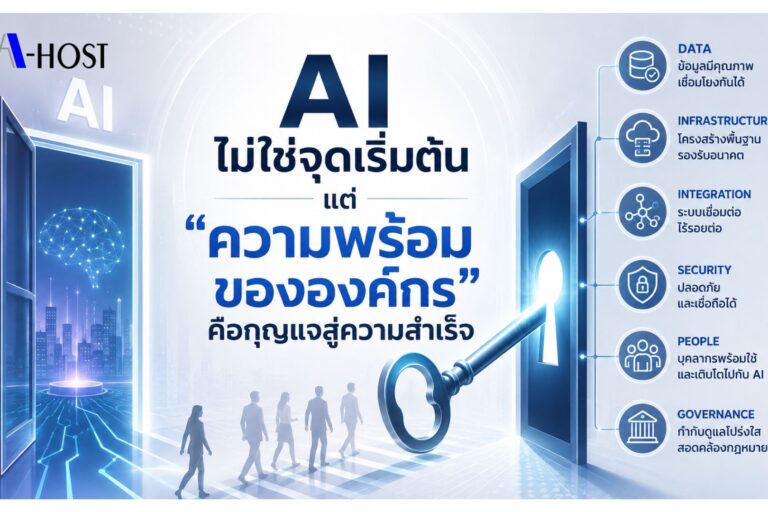 AI ไม่ใช่จุดเริ่มต้นแต่ความพร้อมขององค์กรคือกุญแจสู่ความสำเร็จ