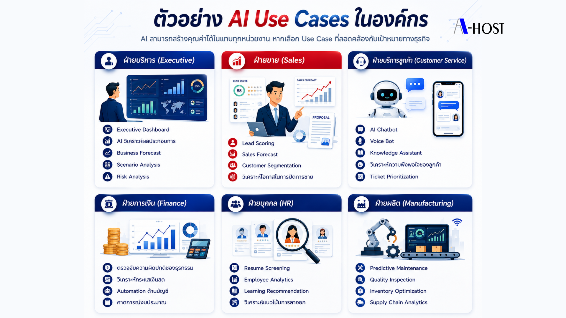 ตัวอย่าง Ai Use Cases ในองค์กร