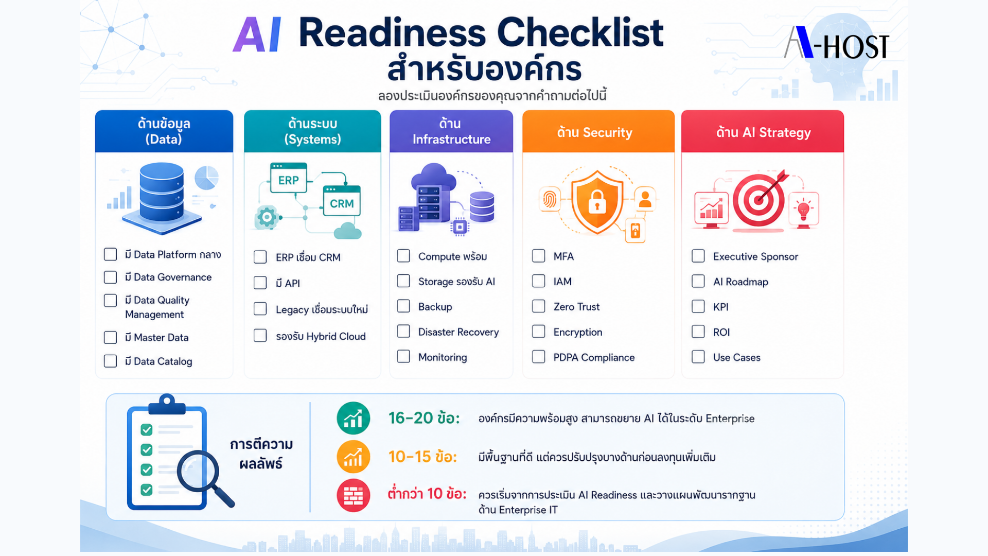 AI Readiness Checklist สำหรับ CIO และ IT Manager